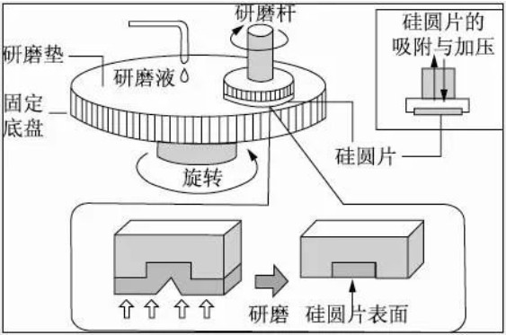 低場(chǎng)核磁弛豫技術(shù)用于CMP拋光液的原位分散性檢測(cè)